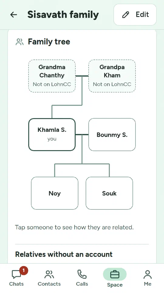 A family tree with grandparents who aren't on LohnCC, a couple, and their two children