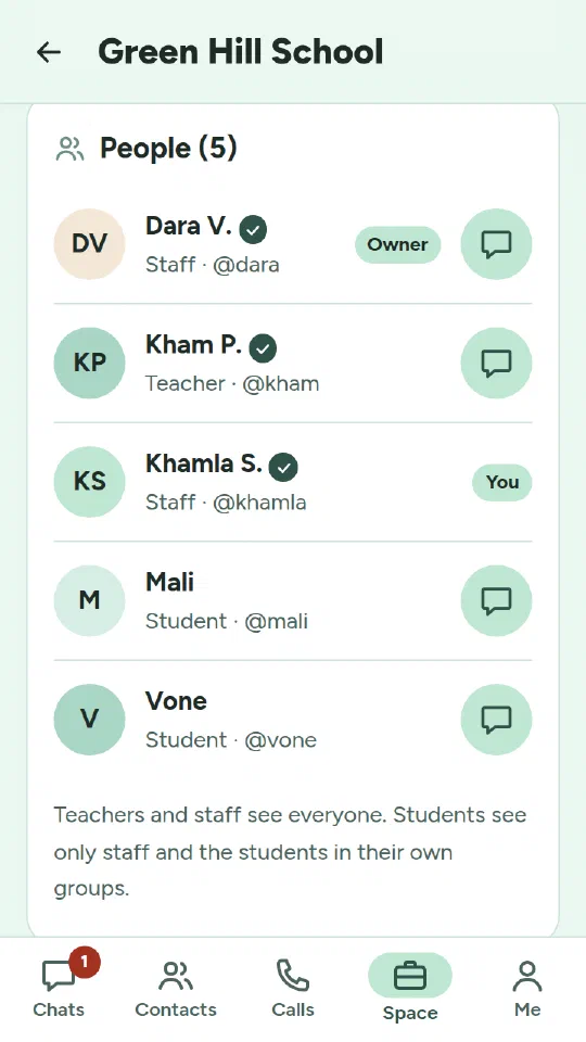 A school's people: the owner and a staff member, a teacher, and two students, with the rule that students see only staff and their own groups